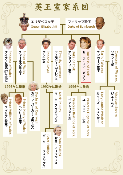 エリザベス 女王 家 系図