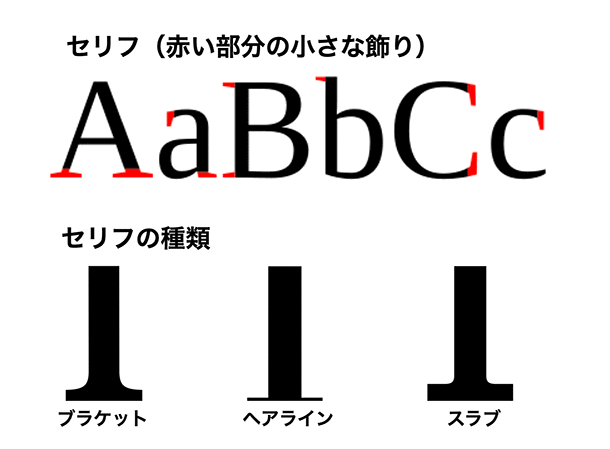 「とめ、はね、はらい」に似たセリフ