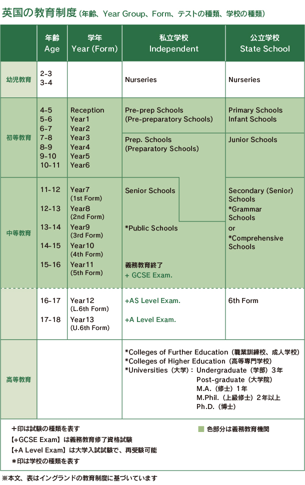 英国の教育制度