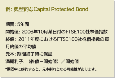 例）典型的なCapital Protected Bond