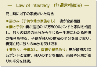 　Law of Intestacy （無遺言相続法）