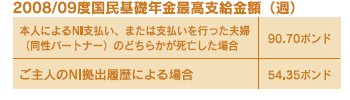 2008/09度国民基礎年金最高支給額（週）