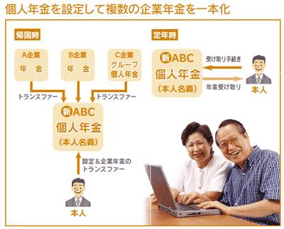 個人年金を設定して複数の企業年金を一本化
