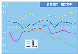 為替 レート ドル