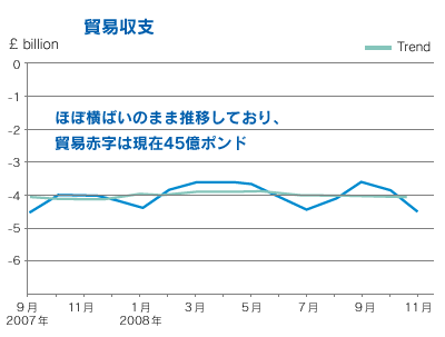 貿易収支