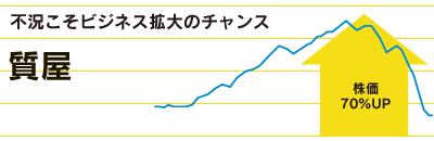 不況こそビジネス拡大のチャンス 質屋