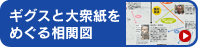 ギグスと大衆紙をめぐる相関図