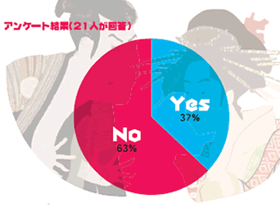 口数 が 少ない 人