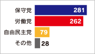 Alternative Vote 