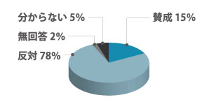 オバマ大統領