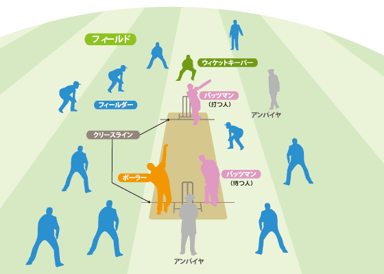 クリケットの八百長問題 紳士のスポーツ で汚職が発覚