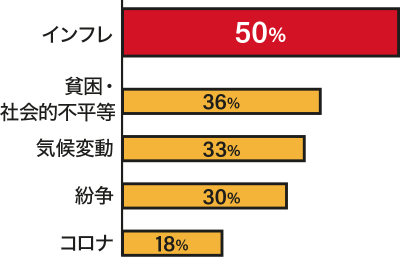 ドイツ人は何を心配しているのか？