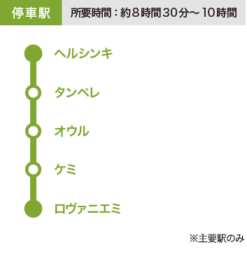 フィンランド国鉄 停車駅